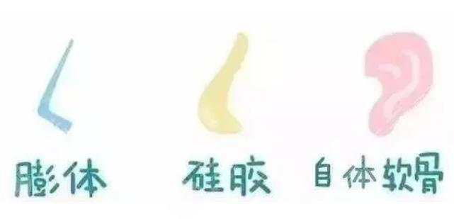 自体脂肪隆鼻