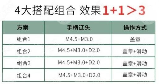 7d聚拉提和半岛超声炮的区别