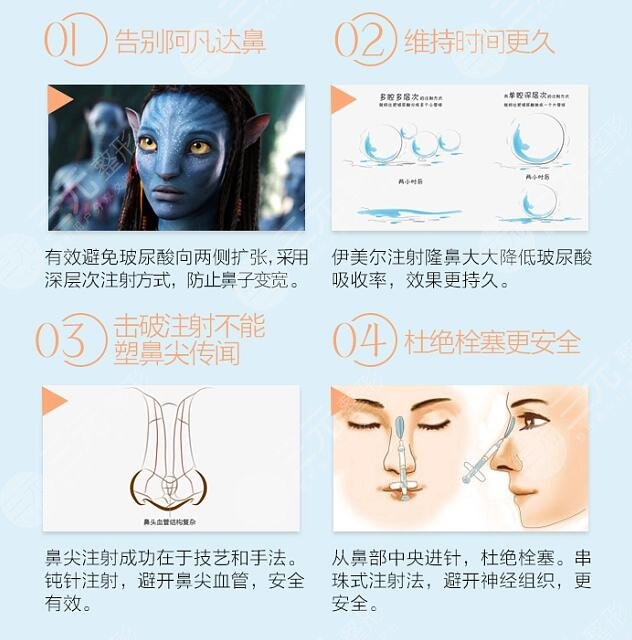 注射隆鼻吗?